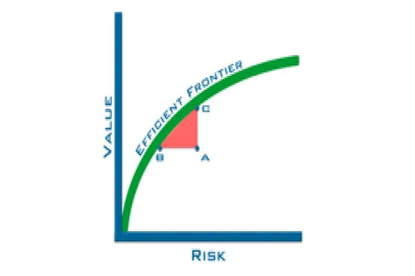330x160-efficientfrontier.jpg