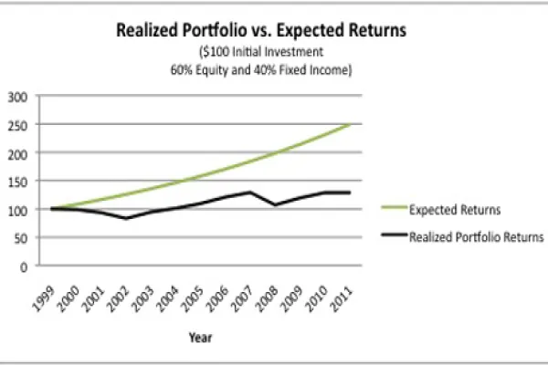 expected-returns-large.jpg