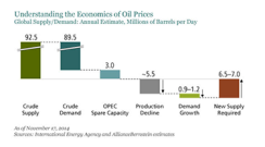2014-11-gmtl-ab-economics-oil-prices-copy-375.png