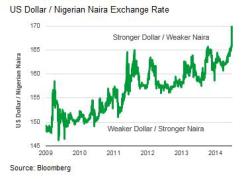 2014-11-gmtl-blackrock-us-dollar-nigerian-naira.jpg