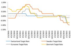 2015-06-gmtl-investec-negative-rates-chart1-copy.jpg