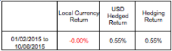 2015-06-gmtl-investec-negative-rates-chart5.png