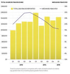 2015-06-steve-mintz-buyback-scorecard-bar-chart-2.jpg