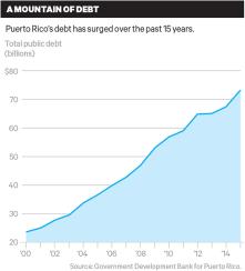 2015-11-imogen-rose-smith-puerto-rico-debt-chart-extra-large.jpg