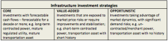 2016-03-gmtl-jpm-infrastructure-investment-strategies-chart.png