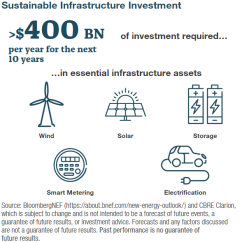 New York Life Investments