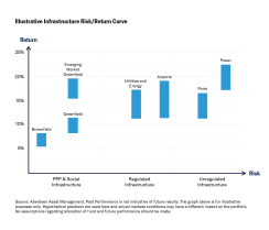 Aberdeen Standard Investments