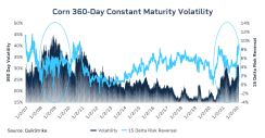 agriculturalvolatilitythenandnowcomparing2022totheemergingmarketcommodityboom-637878086692715833.jpeg