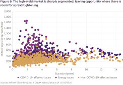 Figure 6: The high-yield market is sharply segmented, leaving opporunity where there is room for spread tightening