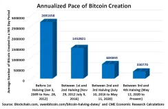 bitcoin-creation-c1.png