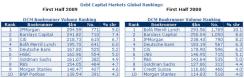capitalbeat-leaguetables-debtchart.jpg