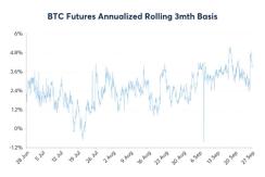 BTC Futures Chart