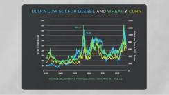 cme-0424-commodities-chart2.jpg