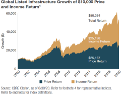 New York Life Investments