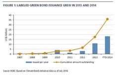 green-bonds-figure-1.jpeg