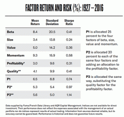 factor investing report