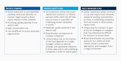 insight-introduction-to-private-equity-basics-display-2.png