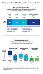 Invesco Chart 2
