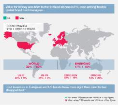 Passive is Crushing It in Fixed Income Chart