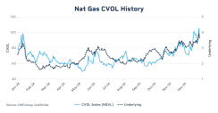 nat-gas-cvol-history-1200x627-v1-2.png