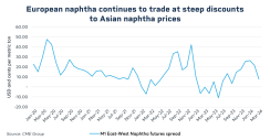 European-Naphtha-charts_1200x627_v2-chart3.png