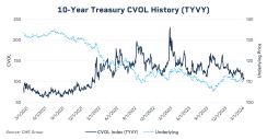 Treasury-Volatility-charts_1200x627.png