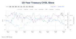 Treasury-Volatility-Chart2.png