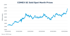 COMEX-Gold_1200x627 (2).png