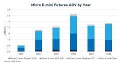 Micro-E-mini_OPEN-MARKETS-chart 1_1200x627.jpg