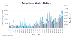 om24-om030-ag-weekly-options-charts-1200x627-v1-1-1.png