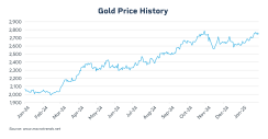 om25-005-silver-and-gold-charts-1200x627-gold-1.png