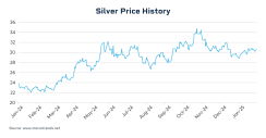 om25-005-silver-and-gold-charts-1200x627-silver.png