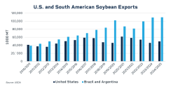 om25-006-corn-and-soy-exports-1200x627-soy-1.png