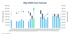 om25-011-om-corn-futures-chart-1200x627-1.png