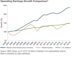 New York Life Investments