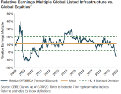 New York Life Investments