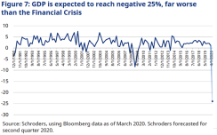 schroders fig 7