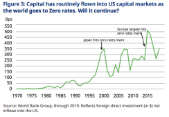 schroders fig 3