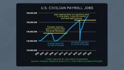 US Civilian Payroll